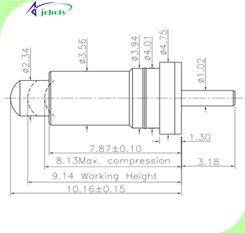 High Current Connectors for Zero-Loss EV Power Systems, Outstanding